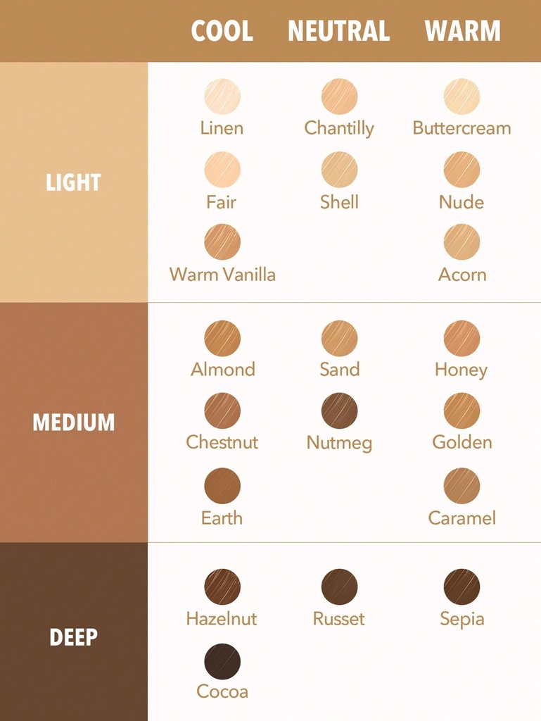 SHEGLAM Like Magic 12Hr Full Coverage Color Correcting Concealer - Chantilly